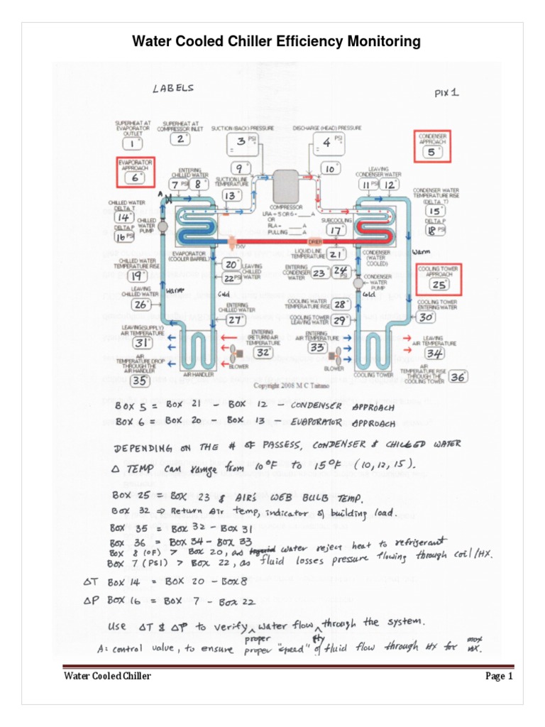 Chiller Operation | PDF | Air Conditioning | Transparent Materials