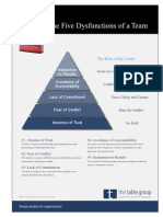 The Five Dysfunctions