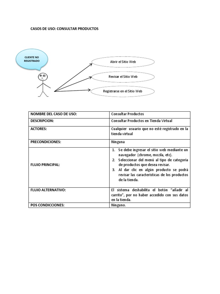 Diagrama de Casos de Uso Ecommerce | PDF | Las compras en línea ...