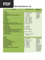 Download UKL_UPL by Irwandi Sailan SN223009712 doc pdf