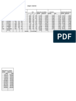 Detail Calculation Sheets