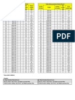 Table Ukuran Nako Premium + Pricelist (Mei 2013)