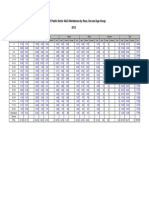 Profile of Public Sector A&E Attendances by Race, Sex and Age Group 2012