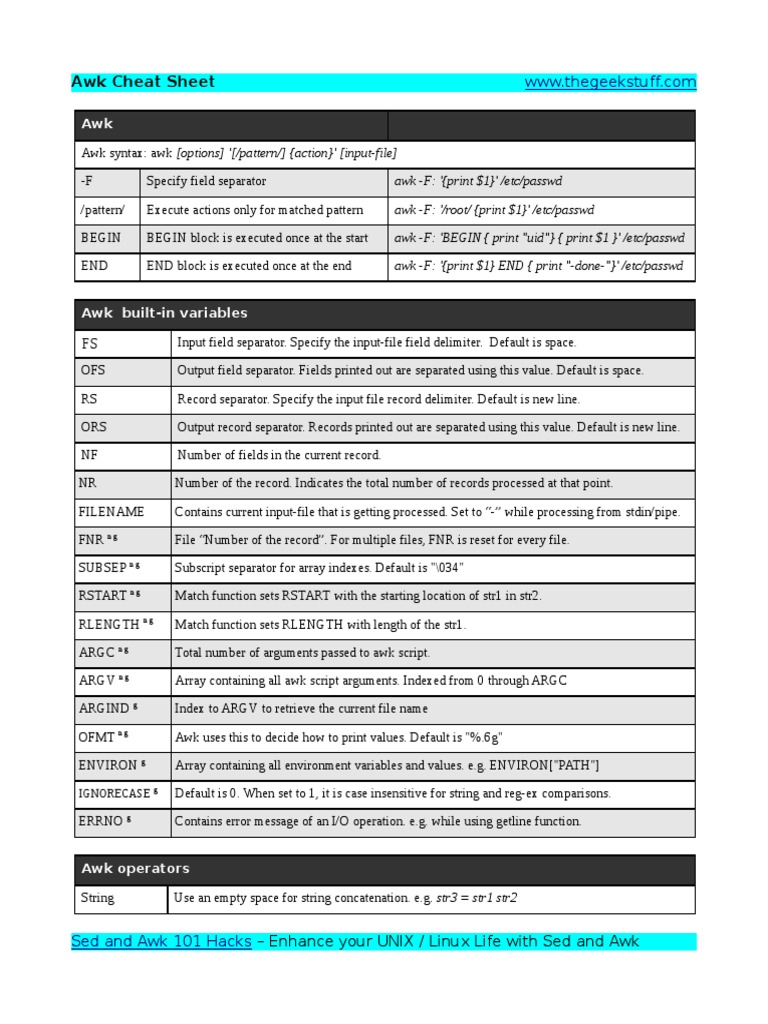 Awk cheatsheet string computer science unix software
