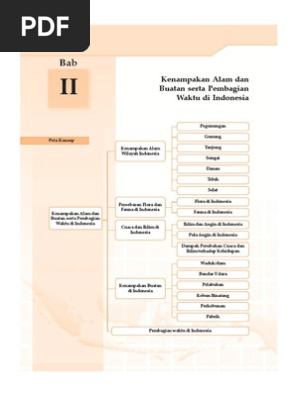 Kenampakan Alam Buatan Pdf