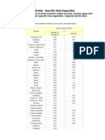 Specific Heat Capacities - Solids