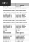 Formula 2G Kpi Performance