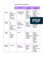 Cuadro Clasificacion DISARTRIAS