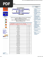 Electrónica Duartes-Lista Chassis Beko