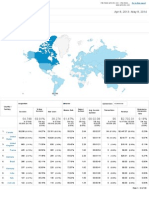 Analytics Report World