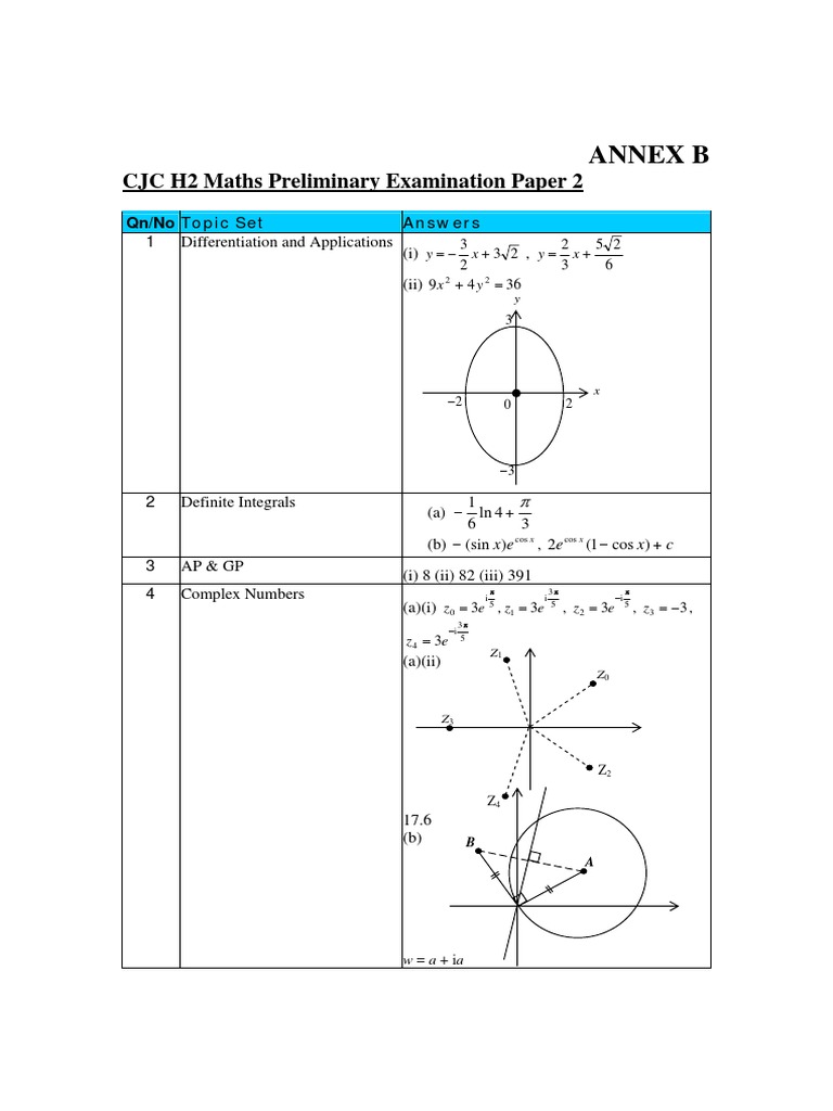 Cjc h2 Math p2 Annex b