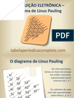 Distribuicao Eletronica Linus Pauling