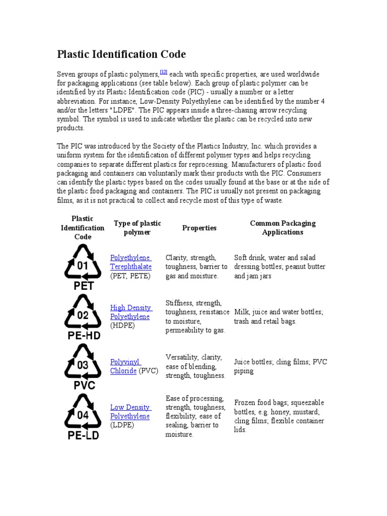Plastic Identification Code | Plastic | Packaging And Labeling | Free ...
