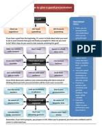How To Give A Good Presentation