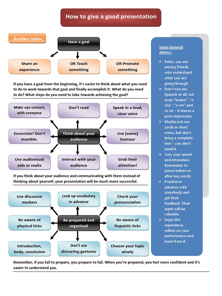Effective Presentation Tips Guide | PDF