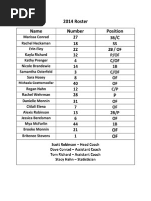 roster