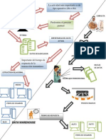 Sistema Tradicional y Data WareHouse