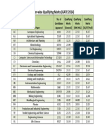 GATE2014 Qual Marks