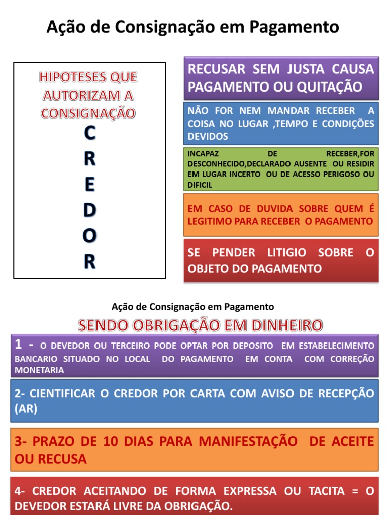Ação de Consignação em Pagamento | PDF | Direito