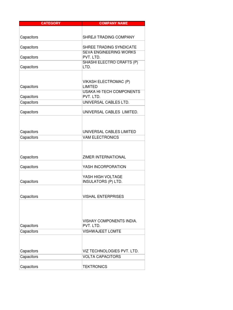 Electrical & Electronics Database | PDF