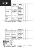 Escala Neurocognitiva y Socioafectiva (Crecimiento y Desarro