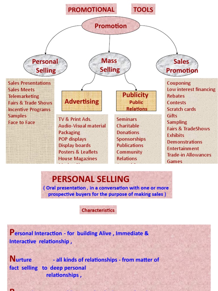 Comprehensive Guide to Promotional Strategies | PDF | Advertising | Sales