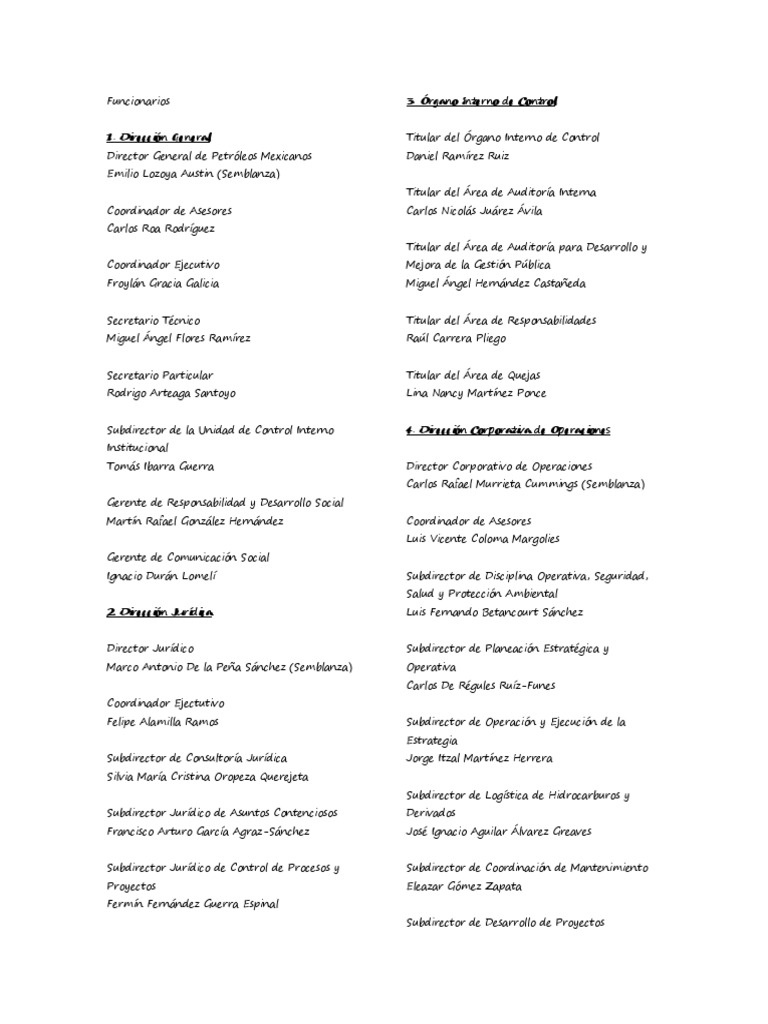 Directorio de funcionarios de Petróleos Mexicanos (PEMEX) y sus