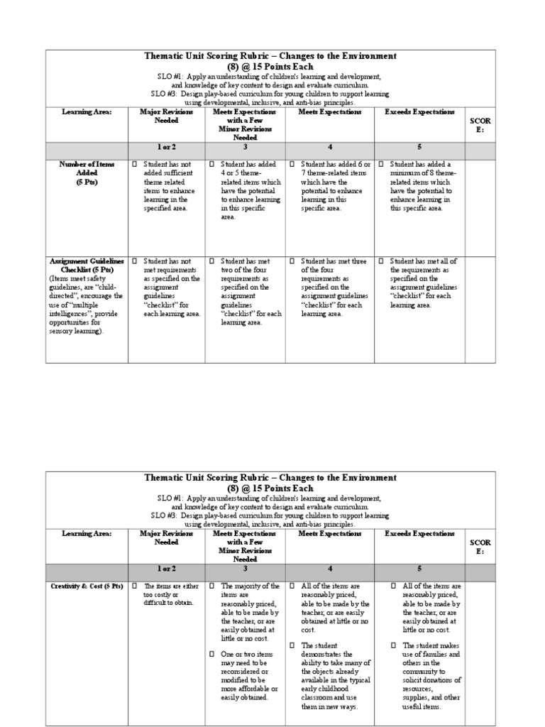 thematic unit scoring rubric changes to the environment1 | Sharing