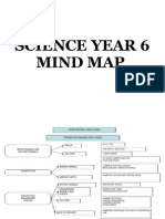 Sains - Peta Minda Tahun 6