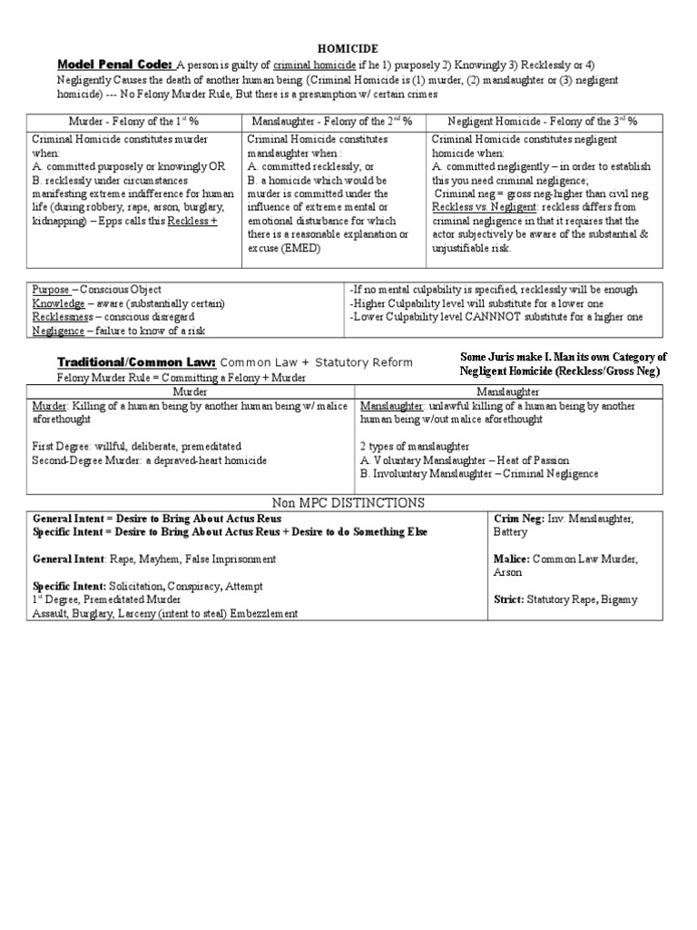 Criminal Law Chart Pdf Manslaughter Homicide