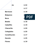 Lista de precios por barrios - Ciudad de Buenos Aires