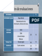 Cuadro de Evaluaciones