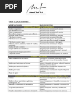 Uso y Aplicaciones