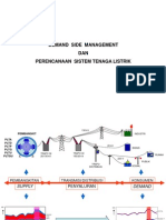 Demand Side Management DAN Perencanaan Sistem Tenaga Listrik