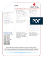 Cardiac Medications: At-A-Glance