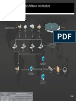 Riordan Human Resources Software Infastructure: Finance Employee Data Payroll Department Information