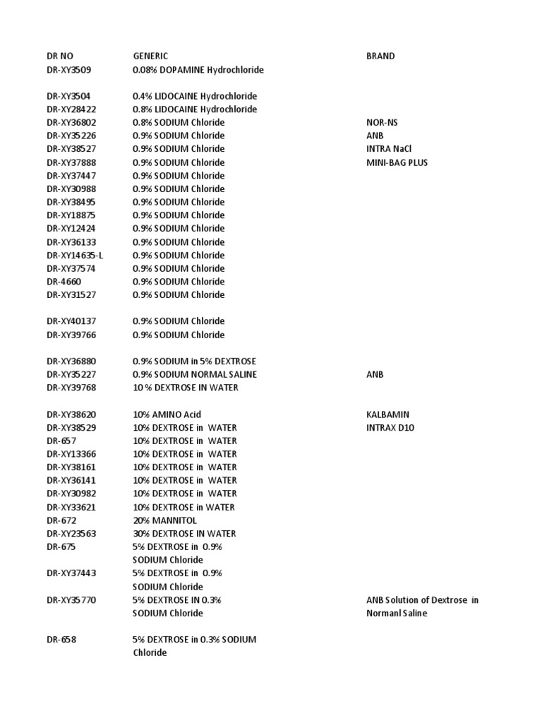 Fda Drug Dataset Chemical Compounds World Health Organization