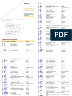 Linux Syscall Quickref