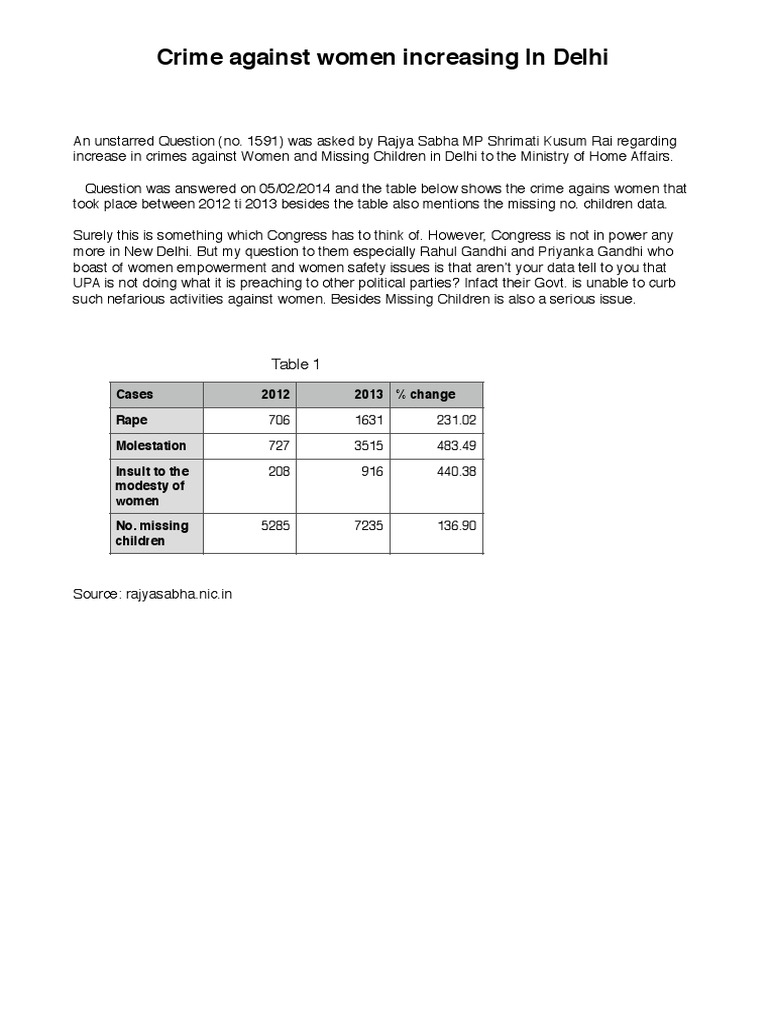 Rising Crimes Against Women in Delhi | PDF