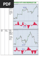 Classic and Hidden Divergences