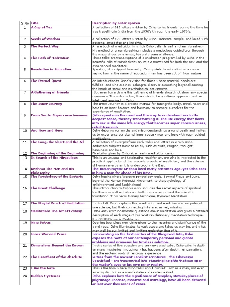 Osho Pdf Books