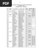 Download APCPDCL Phone Numbers by Guru Prasad SN223266184 doc pdf