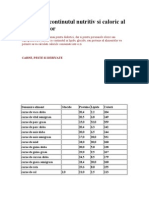 Tabelul Cu Continutul Nutritiv Si Caloric Al Alimentelor