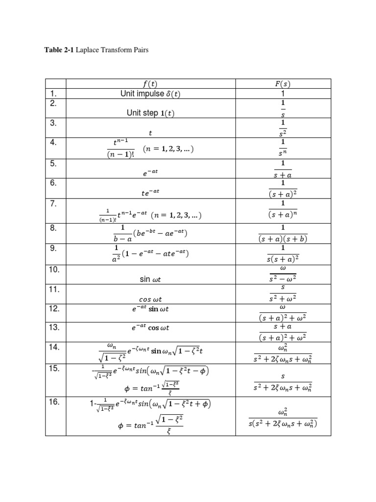 Table 2 Laplace Transform Pairs Properties Of Laplace Transforms Pdf
