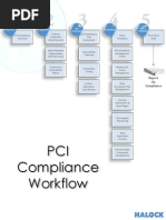 PCI Compliance Workflow - Grid-Portrait2