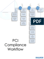 PCI Compliance Workflow - Grid-portrait2