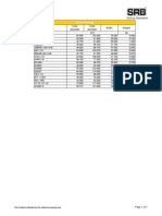 8. Clutch Bearings