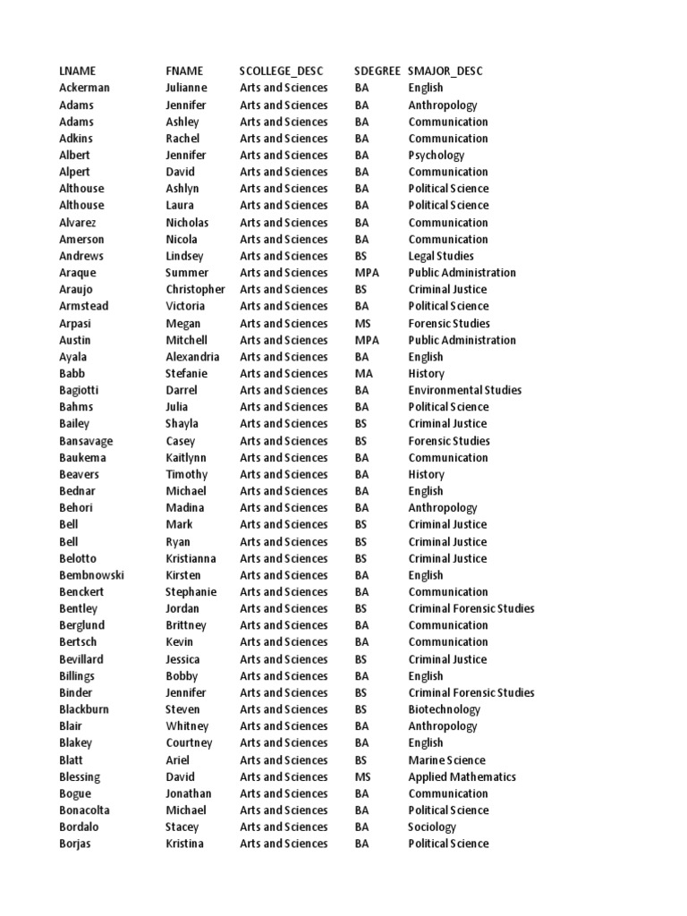 Spring 2014 FGCU Graduates PDF Academia Science