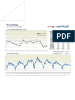 Maryland Real Estate Market Activity, November 2, 2009, New Listings, Pending Sales, Days On Market