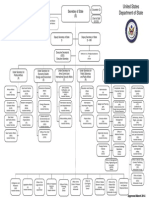 Chart United States Department of States (USDOS)